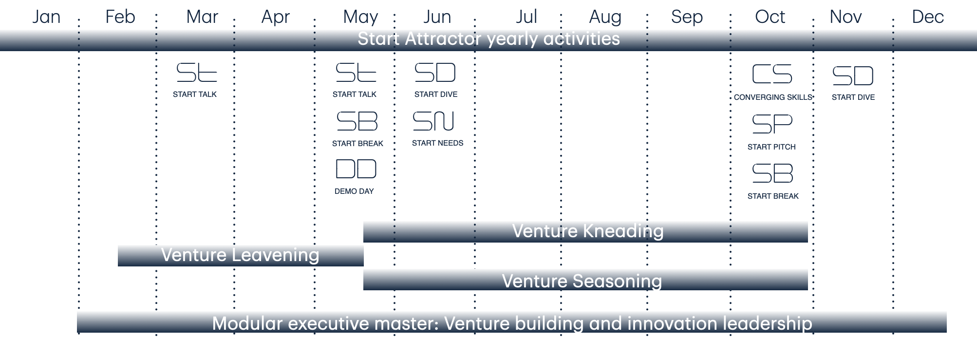 Start Attractor yearly activities